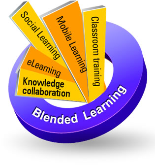 Managing Blended Learning