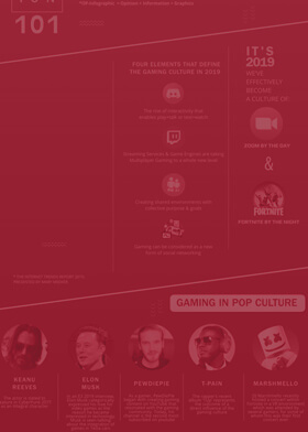 Related insights